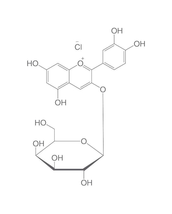 Ideainchlorid, ROTICHROM® HPLC (5 mg)